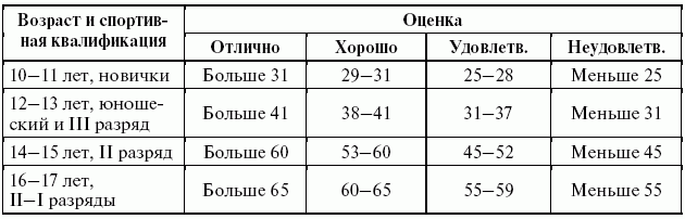 Подготовка юного тяжелоатлета dvorkin_179.png