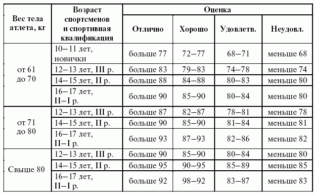 Подготовка юного тяжелоатлета dvorkin_188.png