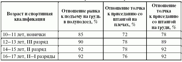 Подготовка юного тяжелоатлета dvorkin_194.png
