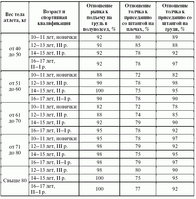Подготовка юного тяжелоатлета dvorkin_195.png