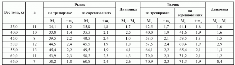 Подготовка юного тяжелоатлета dvorkin_198.png