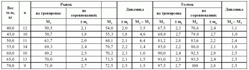 Подготовка юного тяжелоатлета dvorkin_199.png