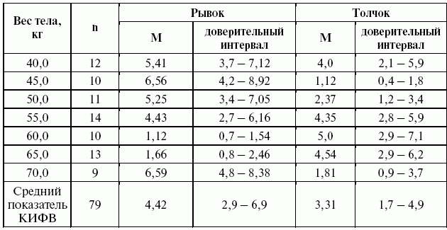 Подготовка юного тяжелоатлета dvorkin_200.png
