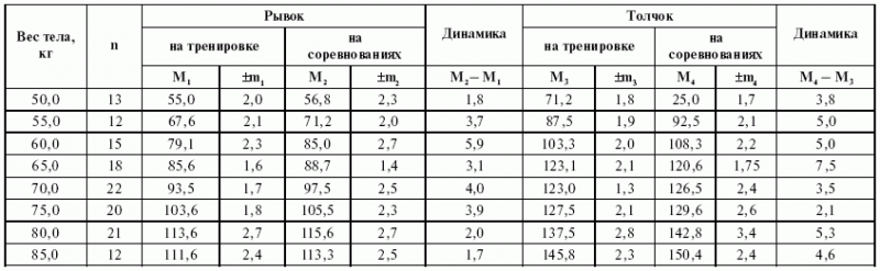 Подготовка юного тяжелоатлета dvorkin_201.png