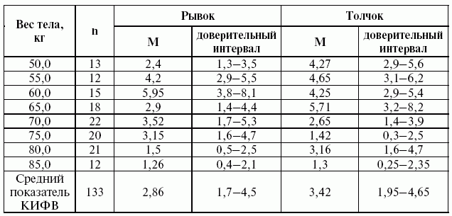 Подготовка юного тяжелоатлета dvorkin_202.png