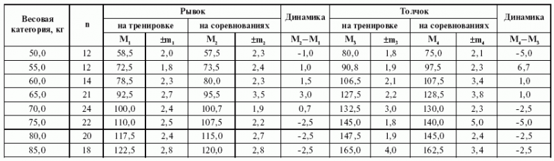 Подготовка юного тяжелоатлета dvorkin_202_a.png