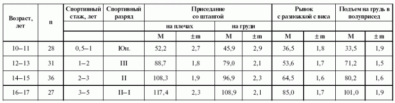 Подготовка юного тяжелоатлета dvorkin_206.png