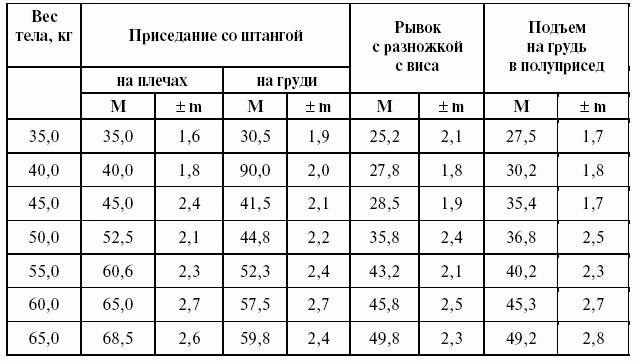 Подготовка юного тяжелоатлета dvorkin_207.png