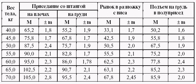 Подготовка юного тяжелоатлета dvorkin_209.png