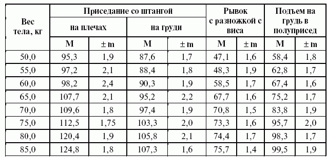 Подготовка юного тяжелоатлета dvorkin_211.png