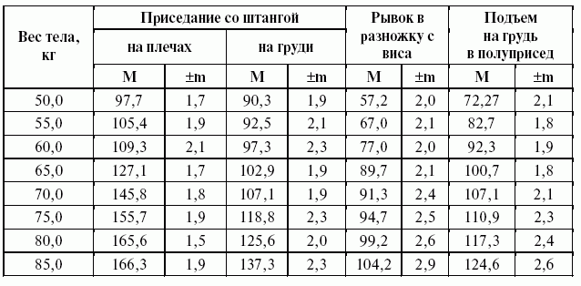 Подготовка юного тяжелоатлета dvorkin_212.png