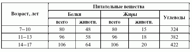 Подготовка юного тяжелоатлета dvorkin_213.png