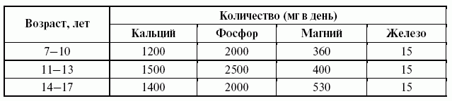Подготовка юного тяжелоатлета dvorkin_214.png
