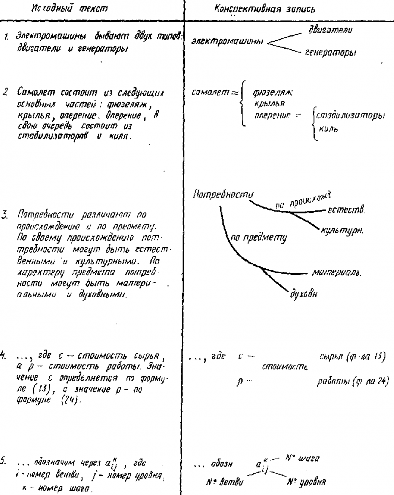 Скоростное конспектирование image009.png