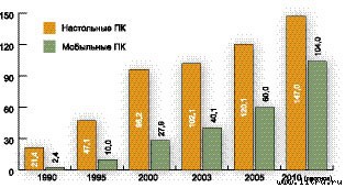 Журнал «Компьютерра» № 29 от 15 августа 2006 года _649n10k1.jpg