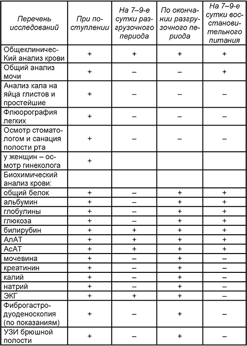 Лечебное голодание при внутренних болезнях. Методическое пособие i_002.png