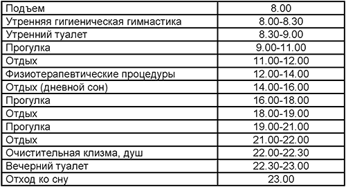Лечебное голодание при внутренних болезнях. Методическое пособие i_003.png