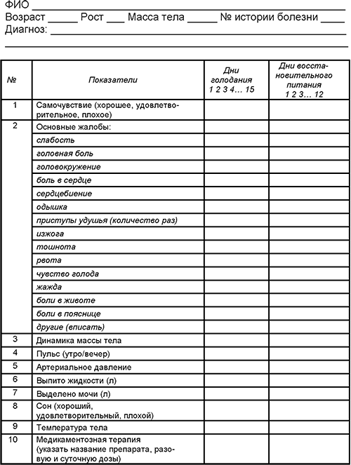 Лечебное голодание при внутренних болезнях. Методическое пособие i_004.png
