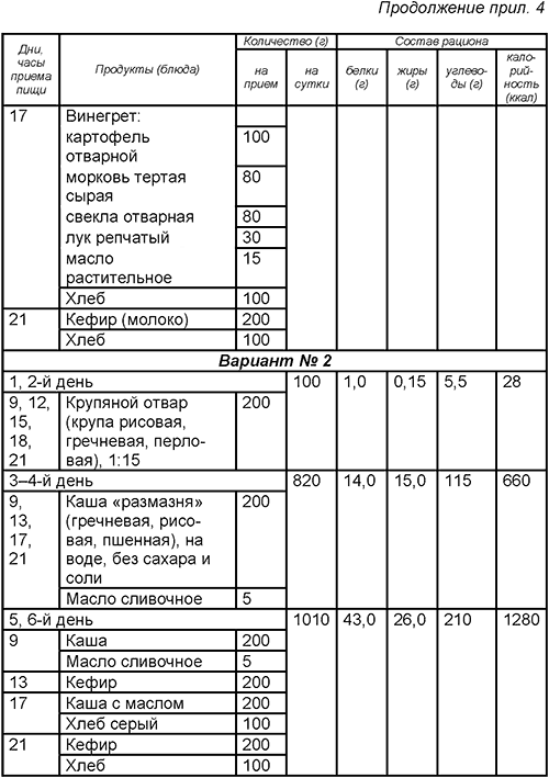 Лечебное голодание при внутренних болезнях. Методическое пособие i_007.png