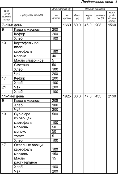 Лечебное голодание при внутренних болезнях. Методическое пособие i_008.png