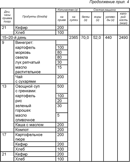 Лечебное голодание при внутренних болезнях. Методическое пособие i_009.png