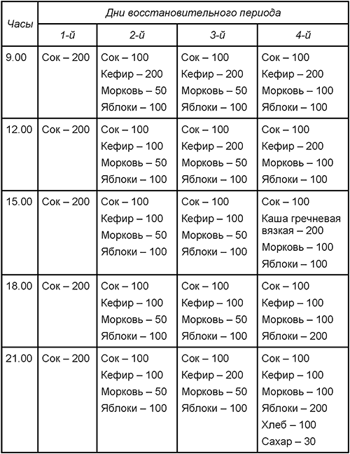 Лечебное голодание при внутренних болезнях. Методическое пособие i_010.png