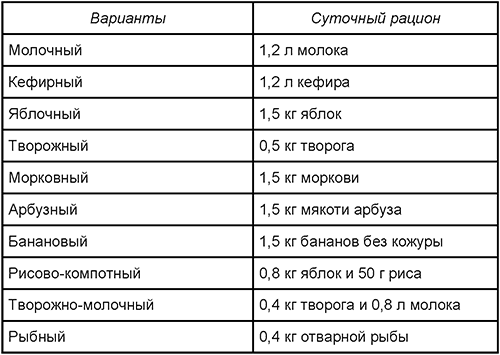 Лечебное голодание при внутренних болезнях. Методическое пособие i_012.png