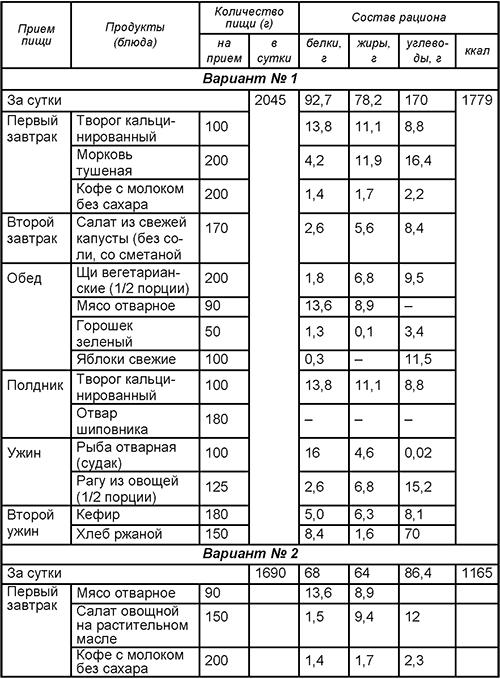 Лечебное голодание при внутренних болезнях. Методическое пособие i_013.png