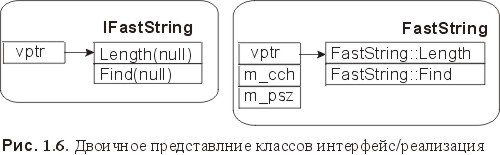 Сущность технологии СОМ. Библиотека программиста fig1_6.jpg