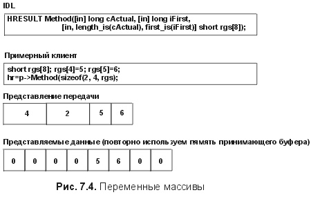 Сущность технологии СОМ. Библиотека программиста fig7_4.jpg