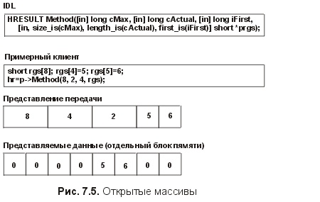 Сущность технологии СОМ. Библиотека программиста fig7_5.jpg