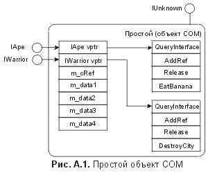 Сущность технологии СОМ. Библиотека программиста fig_a1.jpg