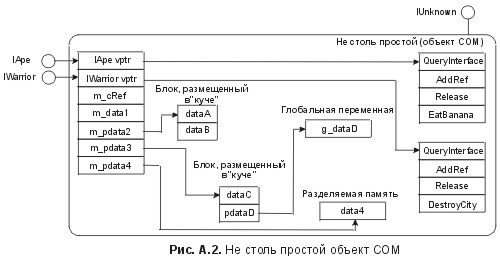 Сущность технологии СОМ. Библиотека программиста fig_a2.jpg