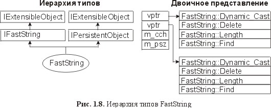 Сущность технологии СОМ. Библиотека программиста fig1_8.jpg
