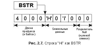 Сущность технологии СОМ. Библиотека программиста fig2_7.jpg