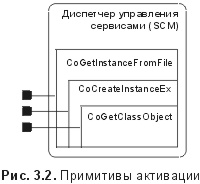 Сущность технологии СОМ. Библиотека программиста fig3_2.jpg