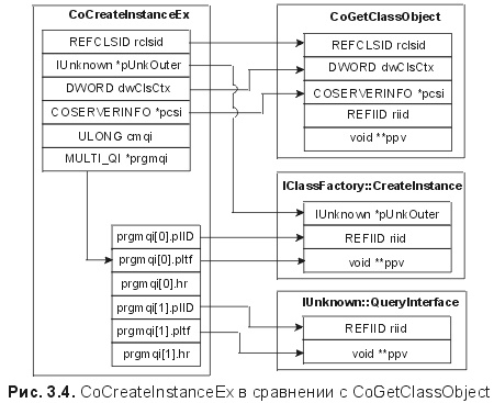 Сущность технологии СОМ. Библиотека программиста fig3_4.jpg