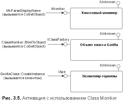 Сущность технологии СОМ. Библиотека программиста fig3_5.jpg