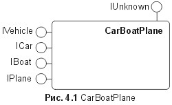 Сущность технологии СОМ. Библиотека программиста fig4_1.jpg