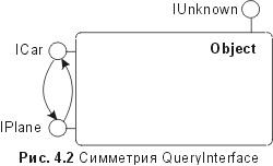 Сущность технологии СОМ. Библиотека программиста fig4_2.jpg