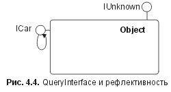 Сущность технологии СОМ. Библиотека программиста fig4_4.jpg