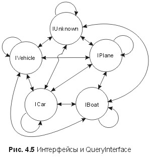 Сущность технологии СОМ. Библиотека программиста fig4_5.jpg