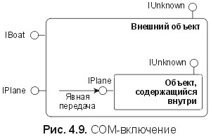 Сущность технологии СОМ. Библиотека программиста fig4_9.jpg