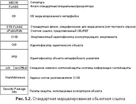 Сущность технологии СОМ. Библиотека программиста fig5_2.jpg