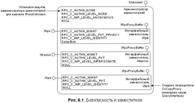 Сущность технологии СОМ. Библиотека программиста fig6_1.jpg