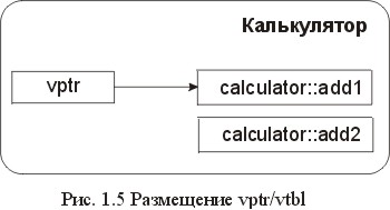 Сущность технологии СОМ. Библиотека программиста fig1_5.jpg