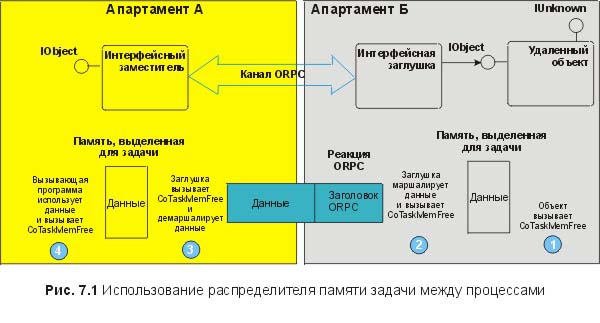 Сущность технологии СОМ. Библиотека программиста fig7_1.jpg