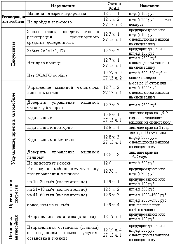 ГИБДД. Как вести себя, что важно знать? i_001.png