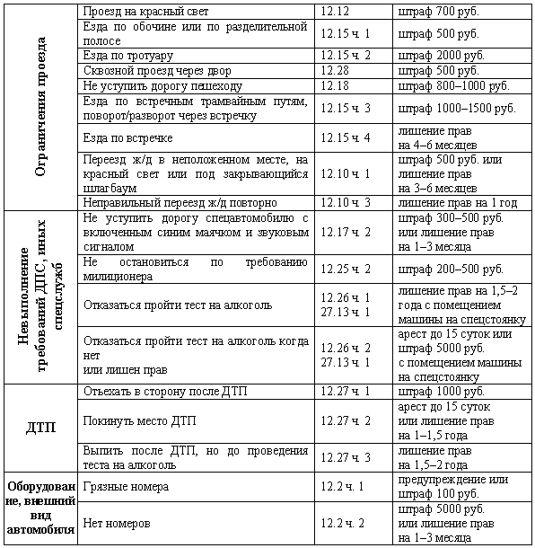ГИБДД. Как вести себя, что важно знать? i_002.png