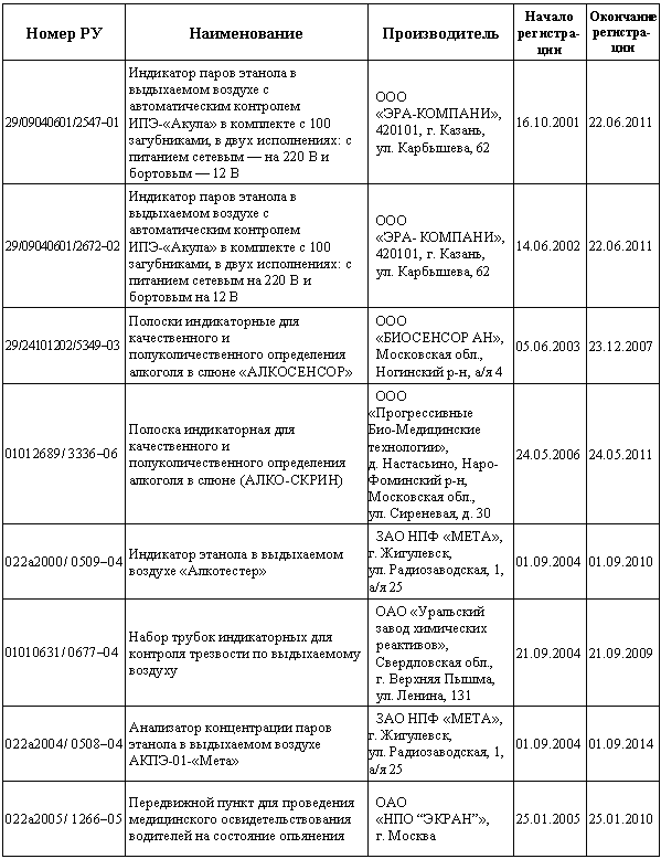 ГИБДД. Как вести себя, что важно знать? i_007.png